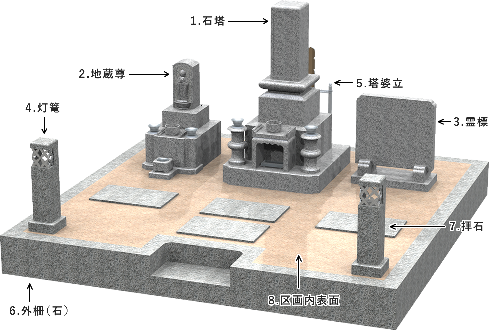 お墓の基本構成